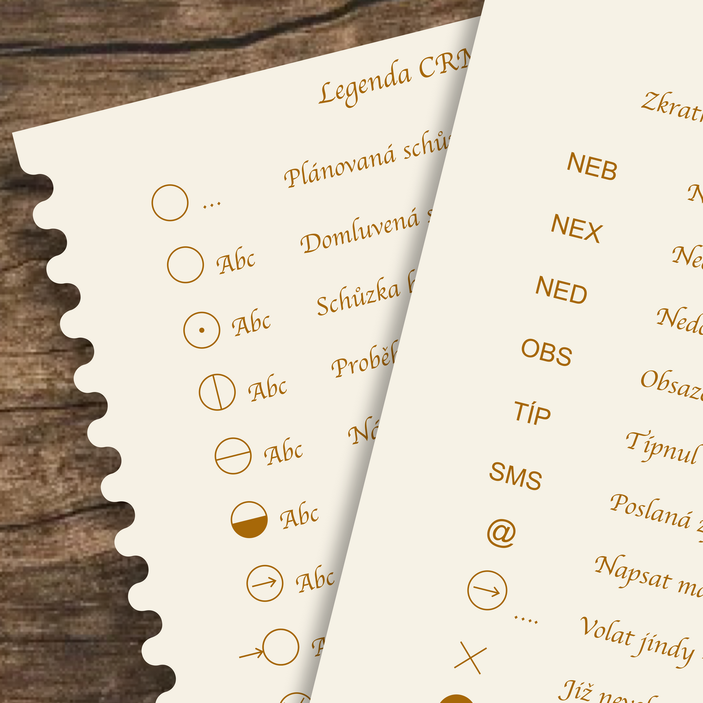 Příloha CRM zkratky